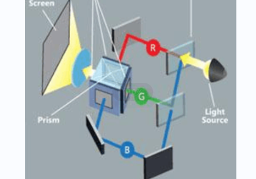 怎样挑选投影机-投影机技术-LCD技术-DLP技术